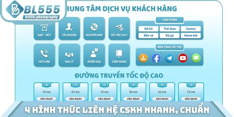 4 hình thức liên hệ CSKH nhanh, chuẩn 24/7